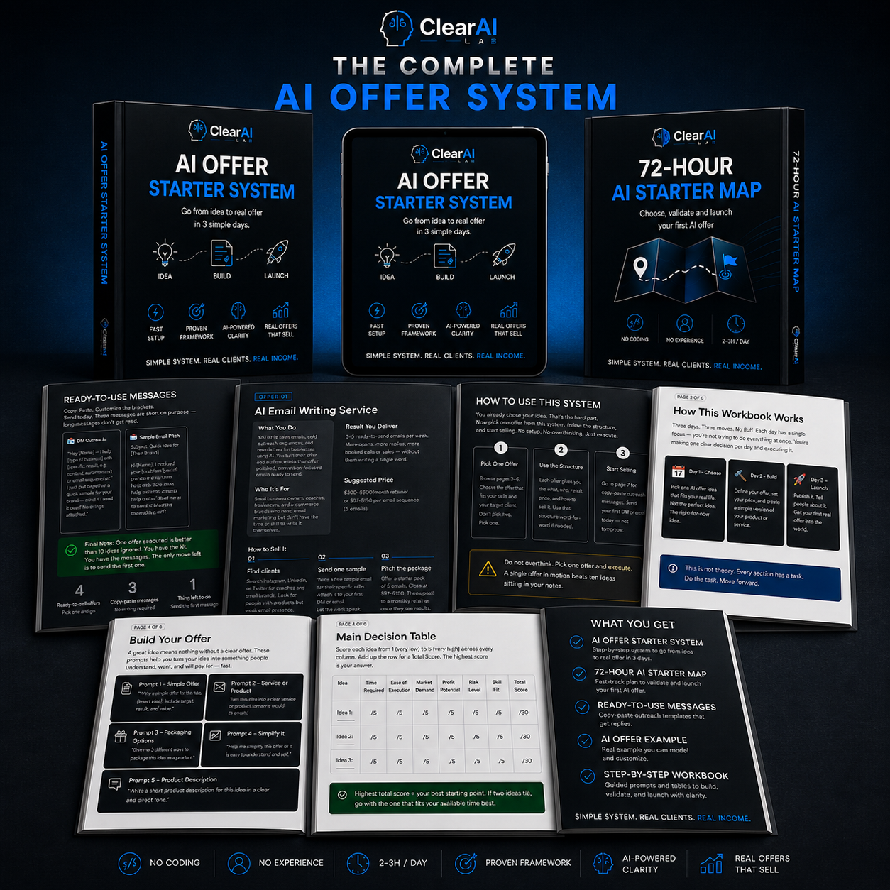 The Complete AI Offer System